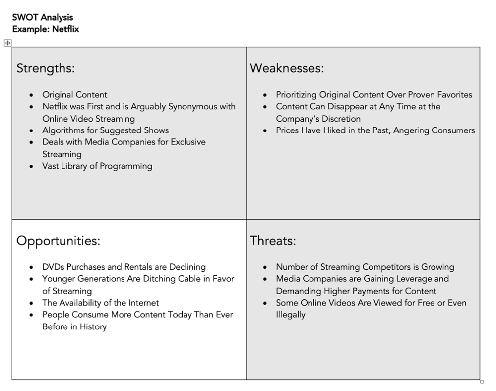 SWOT Analysis: How To Do One [With Template & Examples]