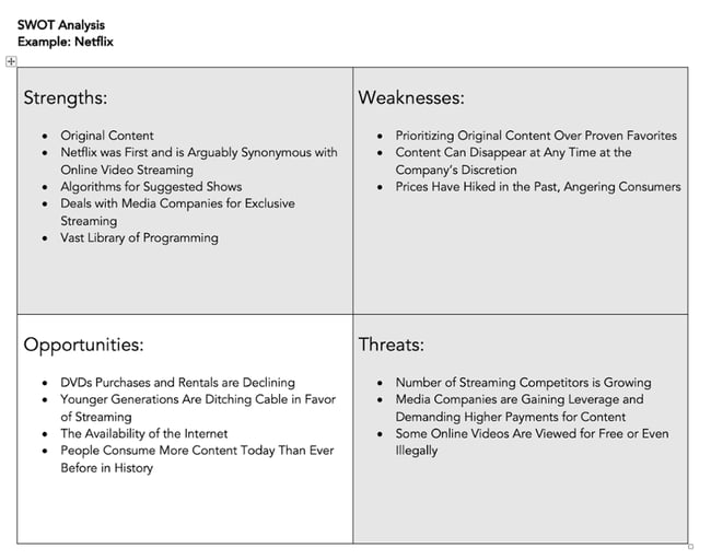 swot analysis opportunities.png?width=650&height=512&name=swot analysis opportunities - SWOT Analysis: How To Do One [With Template &amp; Examples]