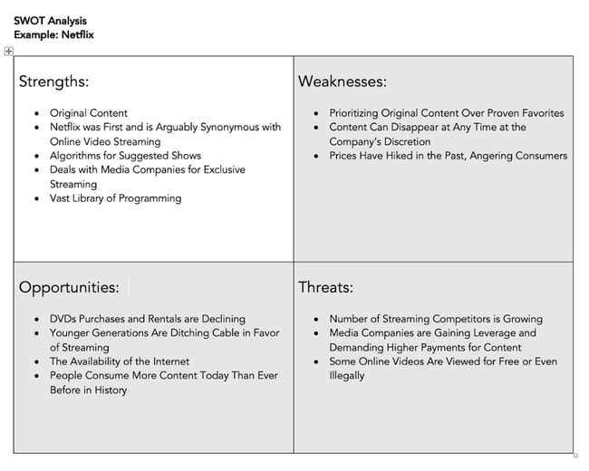 swot analysis chart: strengths