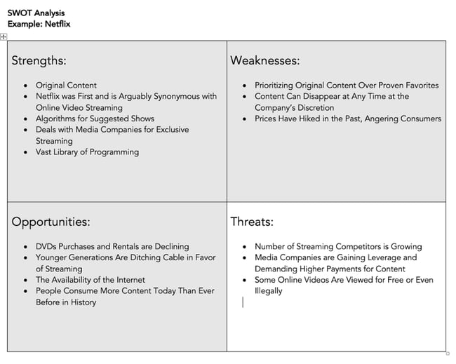swot analysis chart: threats
