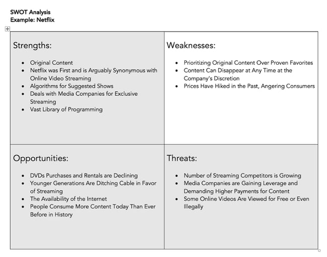 swot analysis chart: weaknesses