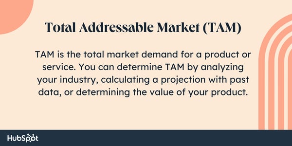 برای محاسبه کل بازار آدرس پذیر، TAM کل تقاضای بازار برای یک محصول یا خدمات است.  شما می توانید TAM را با تجزیه و تحلیل صنعت خود، محاسبه پیش بینی با داده های گذشته، یا تعیین ارزش محصول خود تعیین کنید.