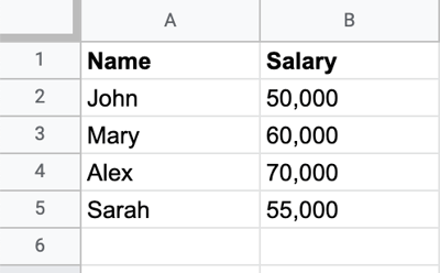 vlookup Google Sheets example, columns with employee names and salaries