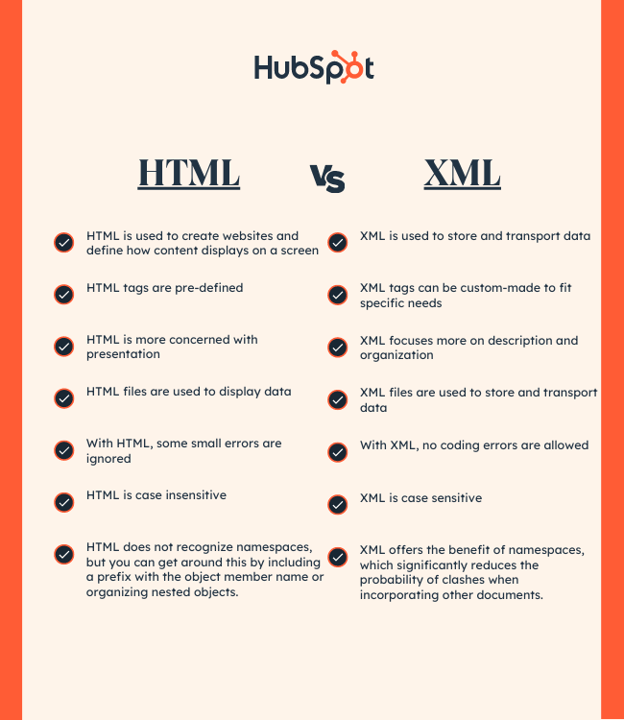 HTML vs XML: Difference chart