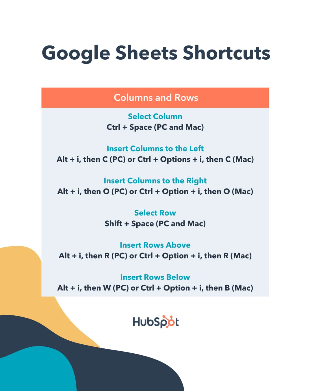 How to use Google Spreadsheets shortcuts to select columns, insert left or right columns, select row, and select rows above or below. 