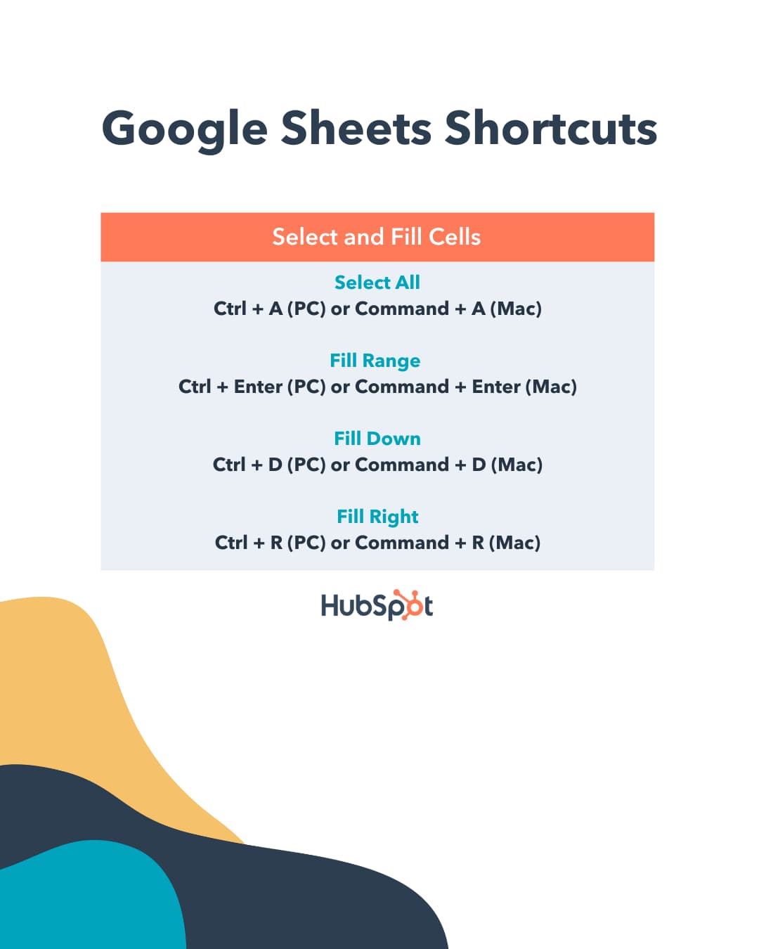 How to use Google Spreadsheets shortcuts to select everything, fill in the range, fill down, and fill in the right. 