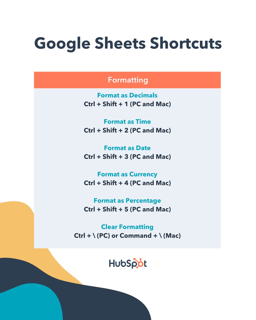 Use Google Spreadsheets shortcuts to format as decimals, time, date, currency, percentage, or to clear the format 