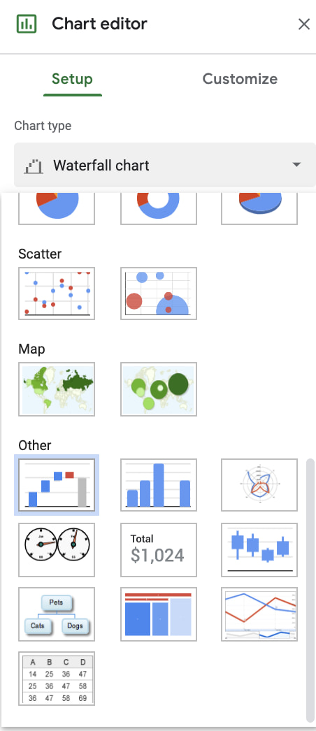 Waterfall Charts: The Marketing Graph You Need to Hit Your Goals