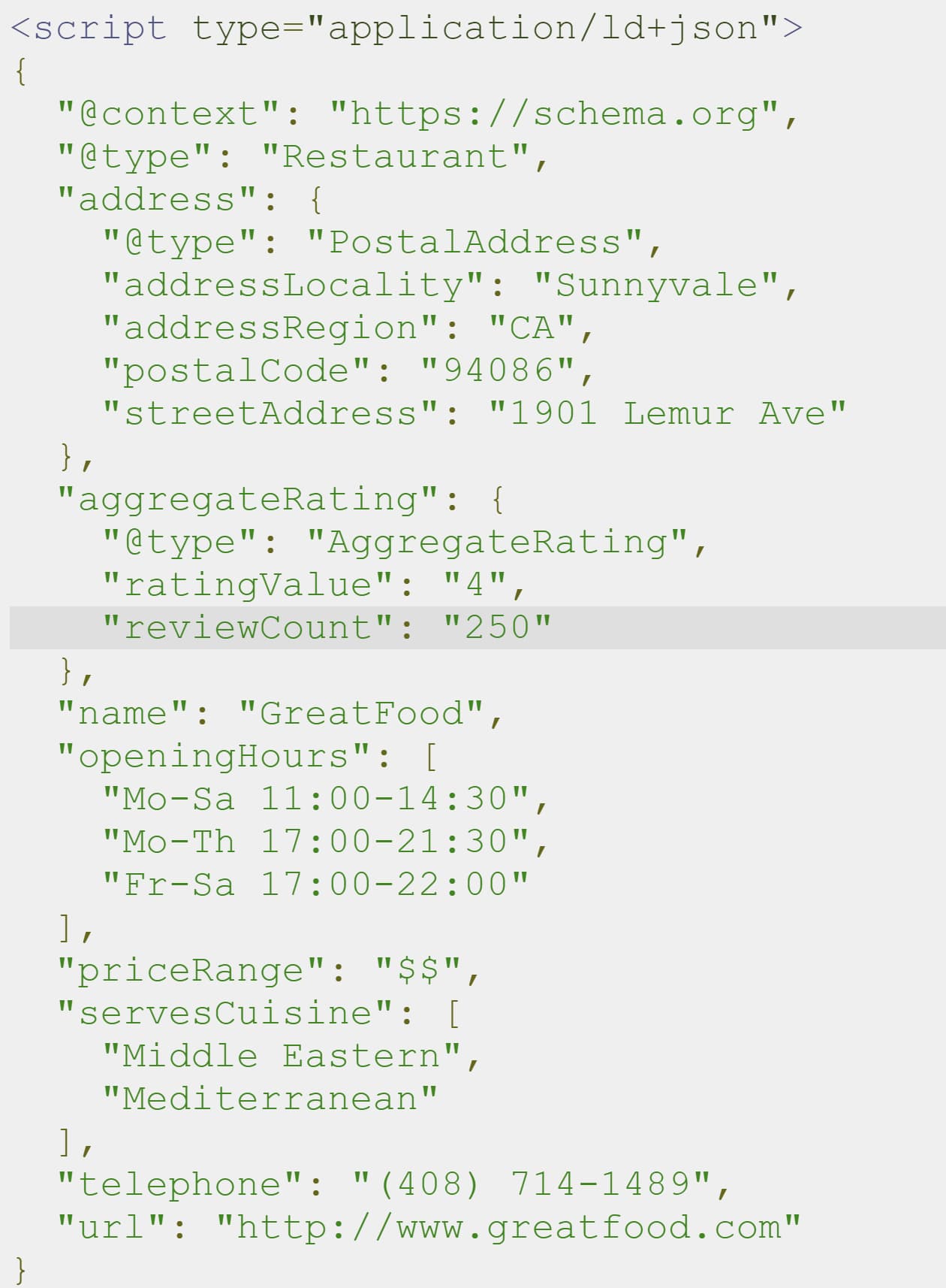 Ejemplo de un código de esquema comercial local en formato JSON-LD, que se usaría para JavaScript.