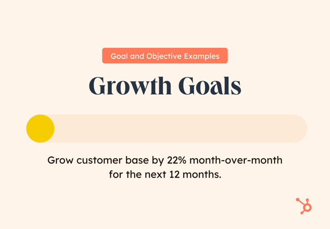 Examples of Goals and Objectives: growth goals