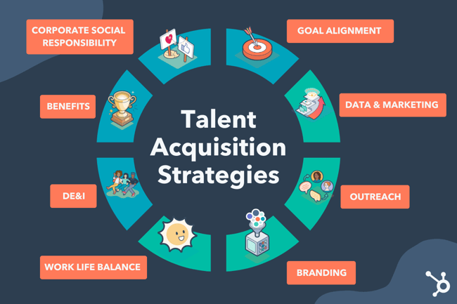 Talent acquisition strategies: 11 methods for hiring top talent