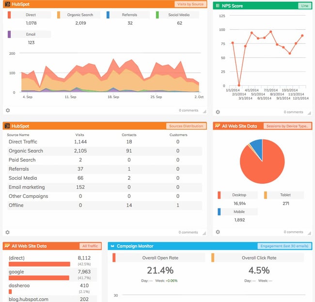 Dasheroo+HubSpot