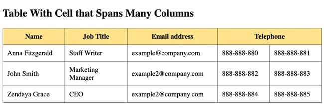 HTML table example of contact information with cell spanning multiple columns-1
