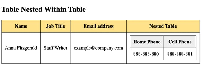 HTML table nested within another HTML table