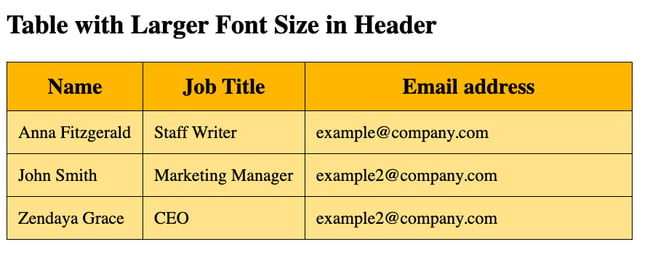 HTML table of contact information with background color and enlarged header font-1