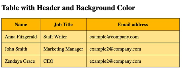 HTML table of contact information with orange and yellow background colors