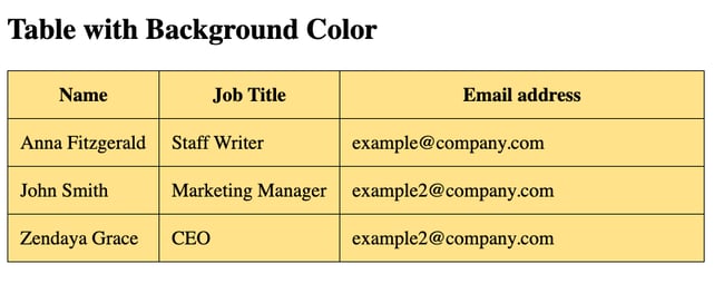 HTML table of contact information with yellow background color