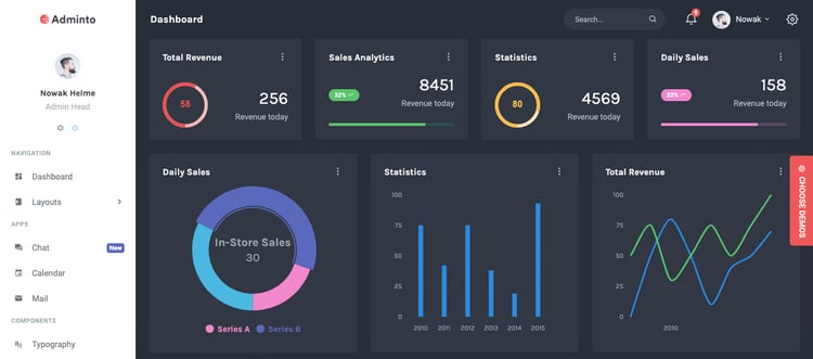 Developer dashboard. Admin dashboard. Admin dashboard Template. Задачник дашборд дизайн. Текстура dashboard.