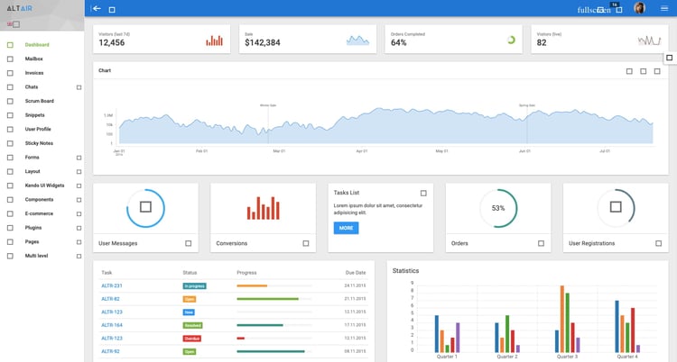 The 24 Best HTML Dashboard Templates for Admins & Users