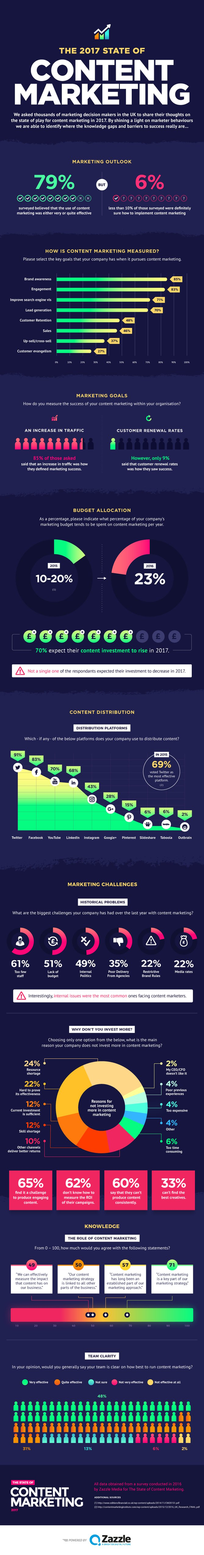 HUBSPOT-IG-STATE_OF_CONTENT_MARKETING_SURVEY.png