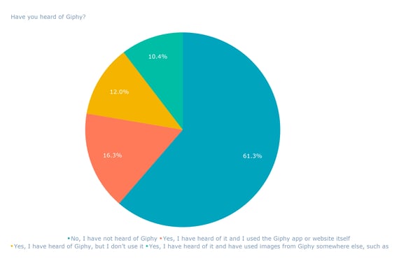 Have you heard of Giphy_