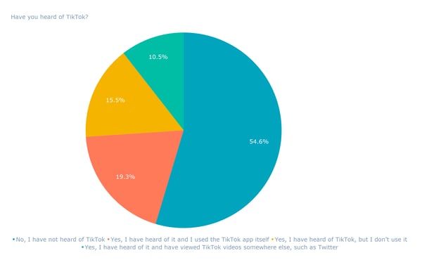 Have you heard of TikTok_