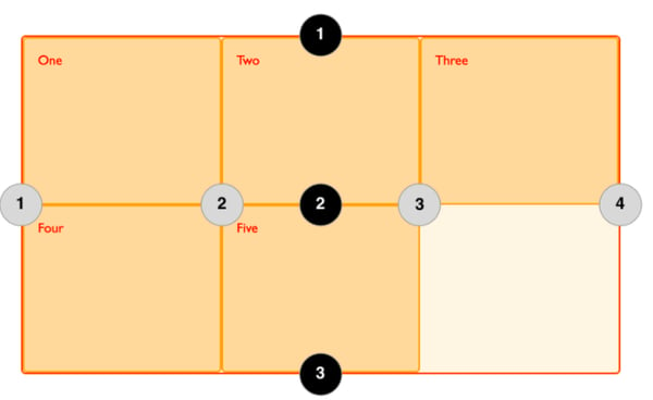 CSS grid lines illustrated example