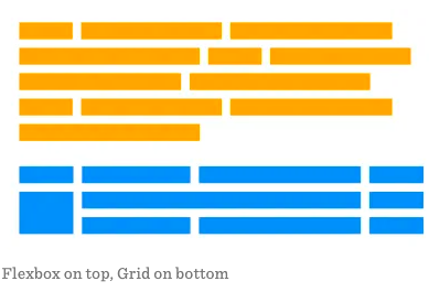 Flexbox vs CSS Grid layout comparison illustration 