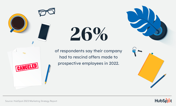 26 درصد از پاسخ دهندگان گفتند که شرکت آنها مجبور شد در سال 2022 پیشنهادات ارائه شده به کارمندان احتمالی را لغو کند. 