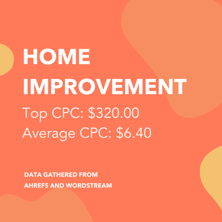 Home Improvement CPC