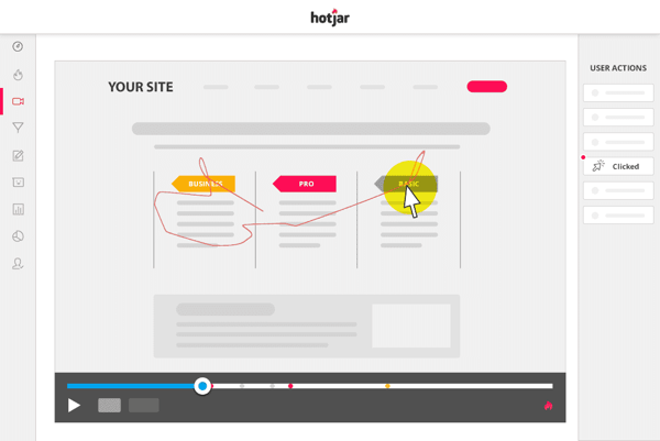 Hotjar allows you to watch back user sessions and identify problems with the page.