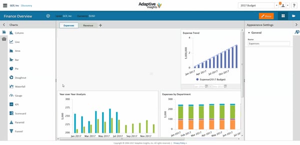 Adaptive insights dashboard