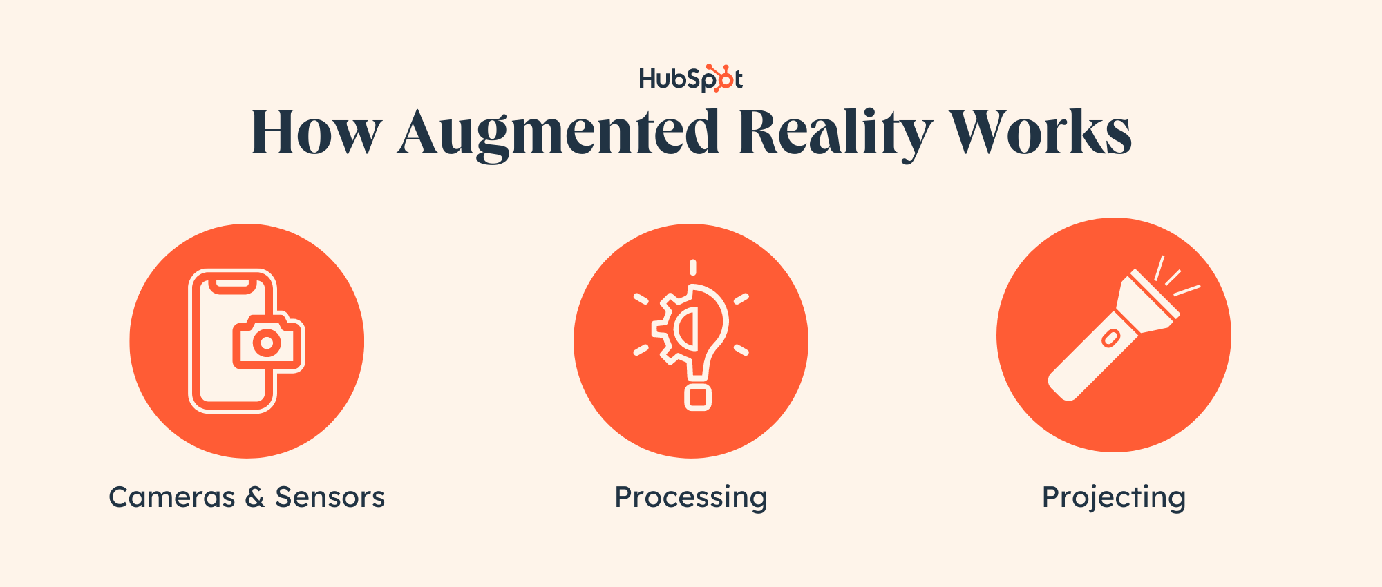 How Augmented Reality Works