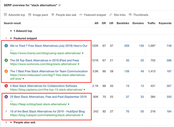 Chanty is featured in five of the top six Google results.