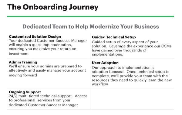 PandaDoc customer onboarding journey