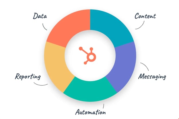 How Primary Colors Help HubSpot Build a CRM That Customers Love