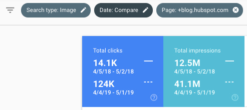 How We Octupled Image Search Traffic to the HubSpot Blog in 1 Year