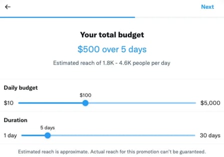 how to boost twitter posts: set your budget