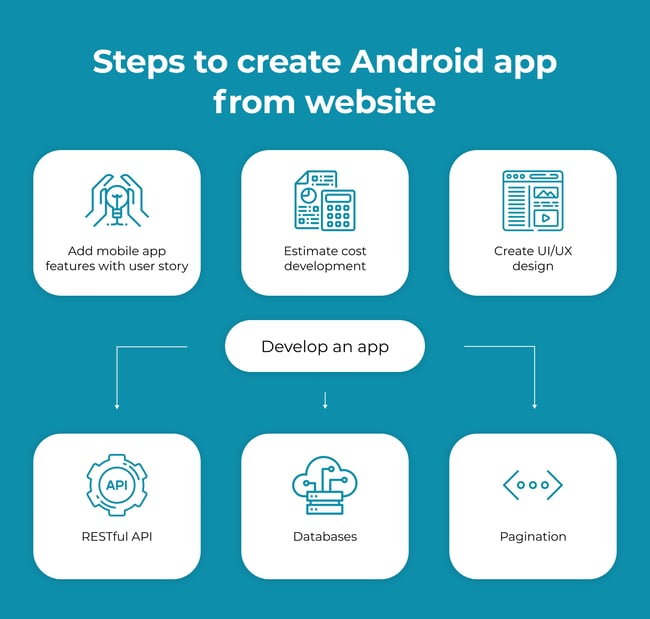 Turn your Website into an App for Android & iOS