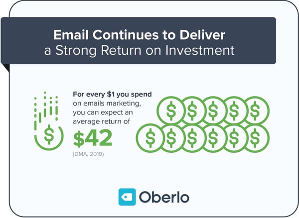 Email delivers strong ROI stats.