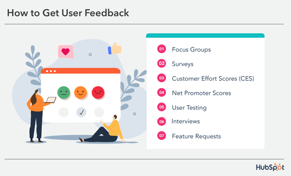 How to Get User Feedback