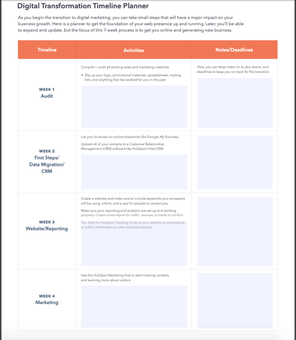 digital transformation checklist template