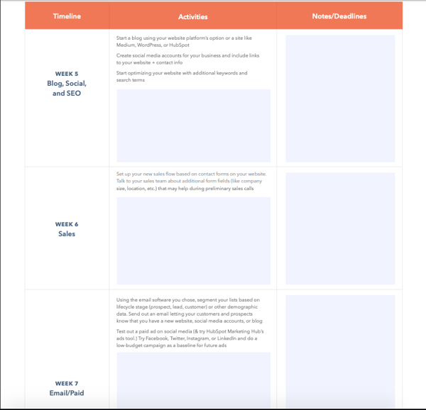 sample digital transformation checklist