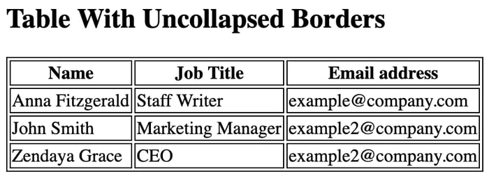 HTML table of contact information with uncollapsed borders