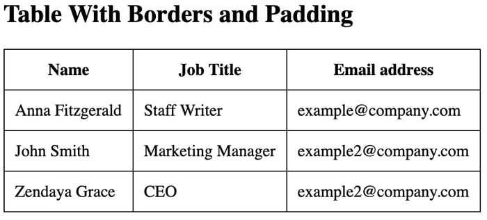 HTML table of contact information with borders and padding