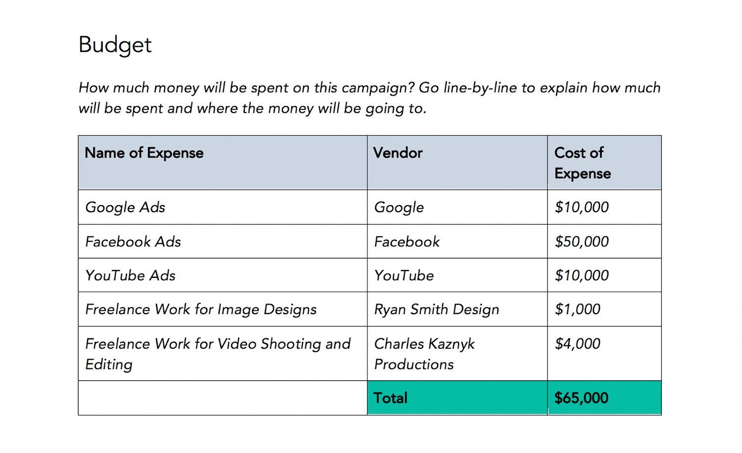 advertising campaign planning budgeting sheet