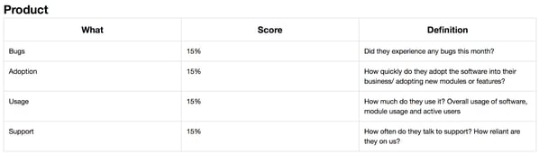 customer-health-score-percentage