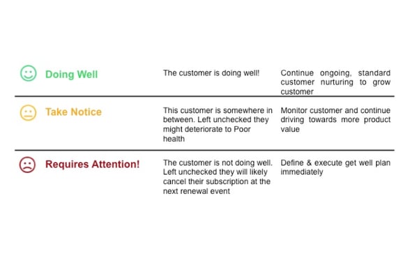 What Is Customer Health Score How to Use It to Measure Customer Retention