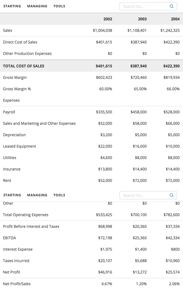 Financial projections in a business plan example