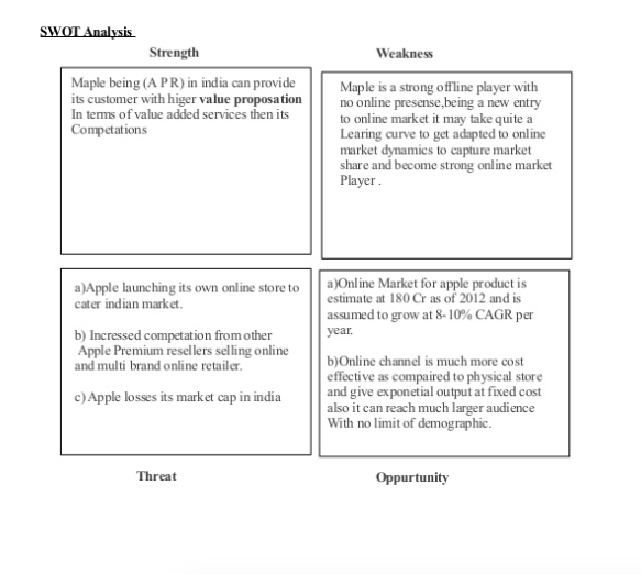 SWOT analysis in an ecommerce plan